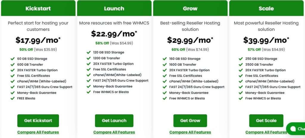 a2hosting reseller hosting