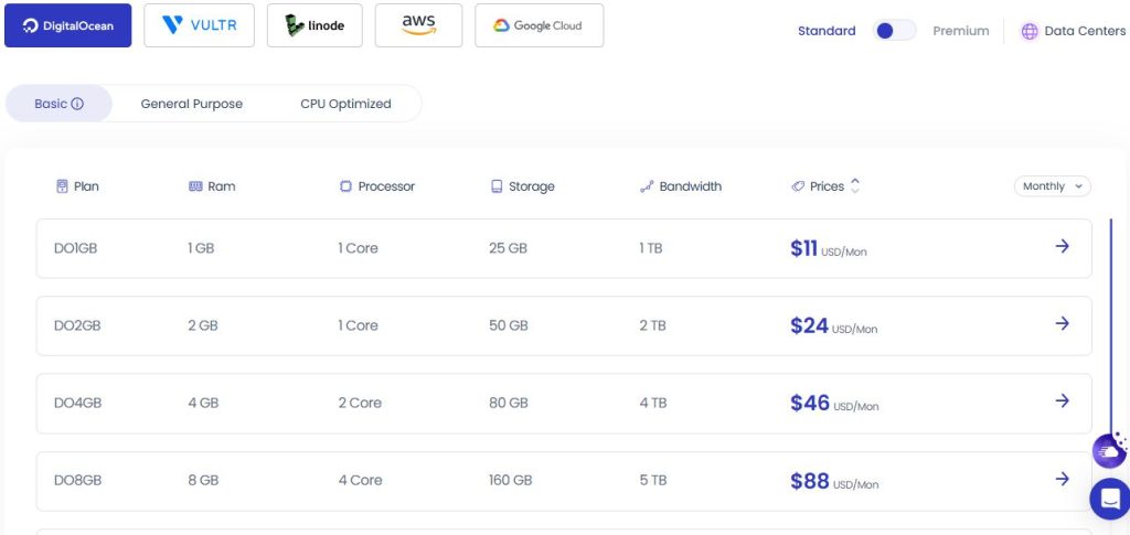 Cloudways hosting price